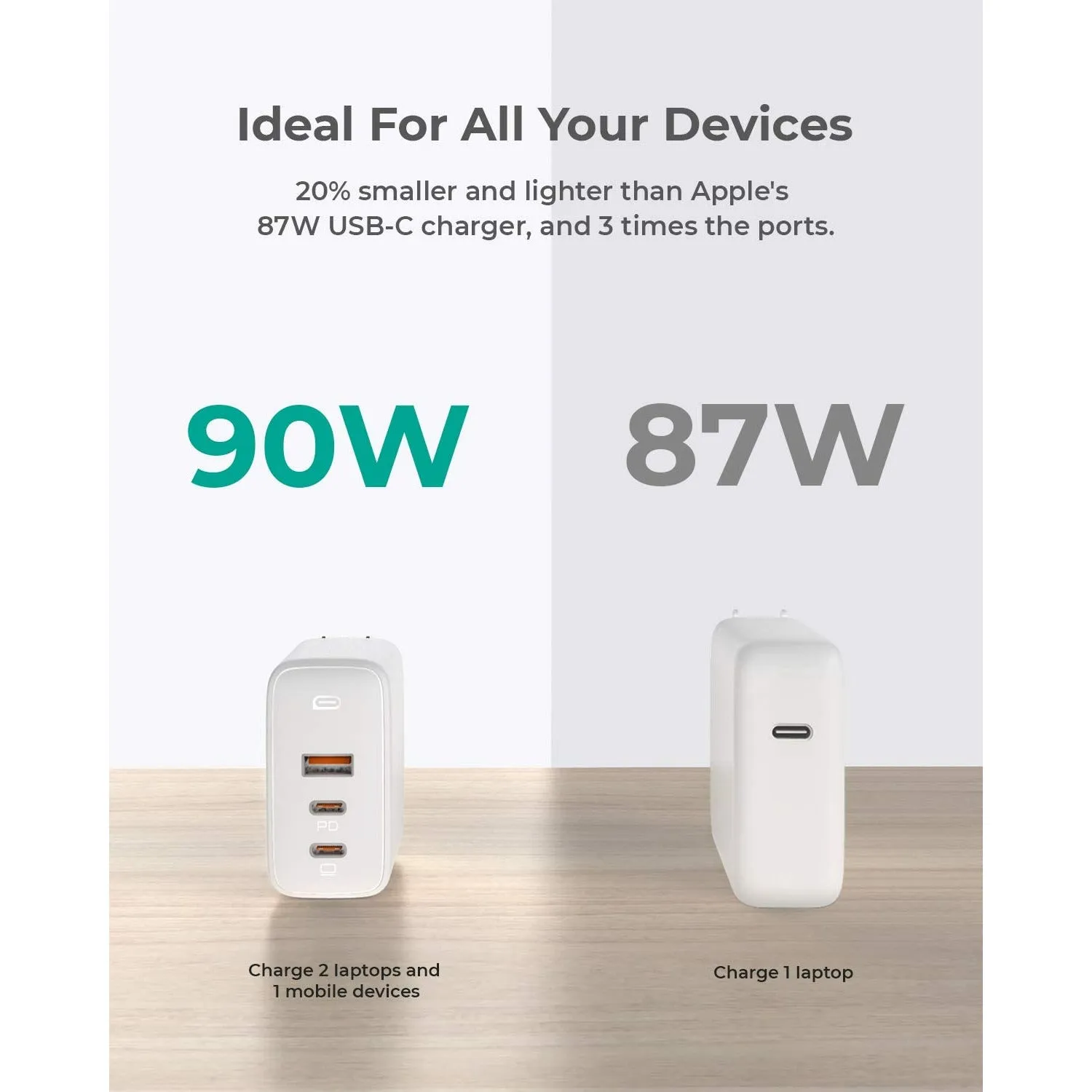 Omnia Mix3 90W GaN 3-Port Fast USB and USB-C PD Wall Charger